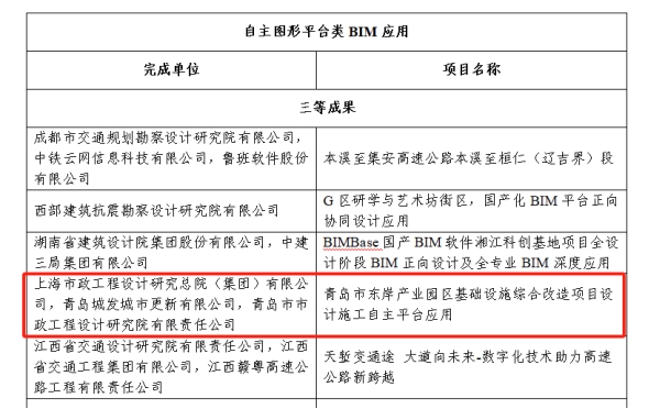 喜報(bào)！數(shù)字賦能 再創(chuàng)佳績(jī) 城市更新公司數(shù)字化成果榮獲多項(xiàng)榮譽(yù).png